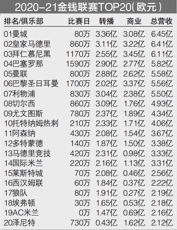 克鲁尼奇目前的合同将在2025年到期，但是目前为止他的续约没有重大的进展。